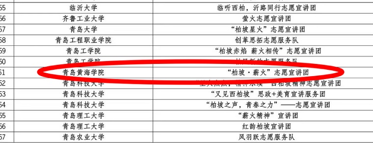新葡萄官网“柏坡·薪火”志愿宣讲团成功入选2024年全国大学生西柏坡精神志愿宣讲团